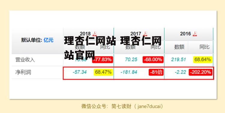 理杏仁网站 理杏仁网站官网