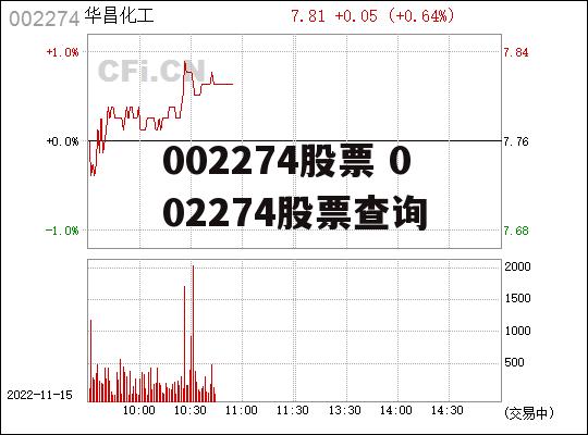 002274股票 002274股票查询