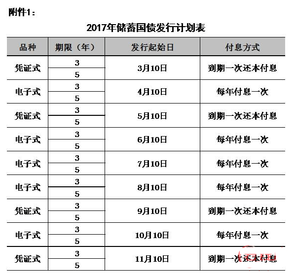 国债发行时间 国债发行时间几点开始