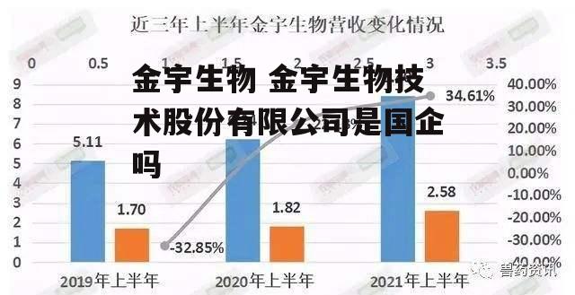 金宇生物 金宇生物技术股份有限公司是国企吗