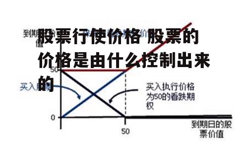 股票行使价格 股票的价格是由什么控制出来的