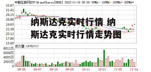 纳斯达克实时行情 纳斯达克实时行情走势图