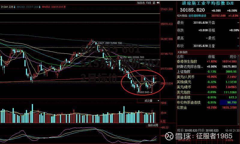 601515 601515东风股份2022目标价