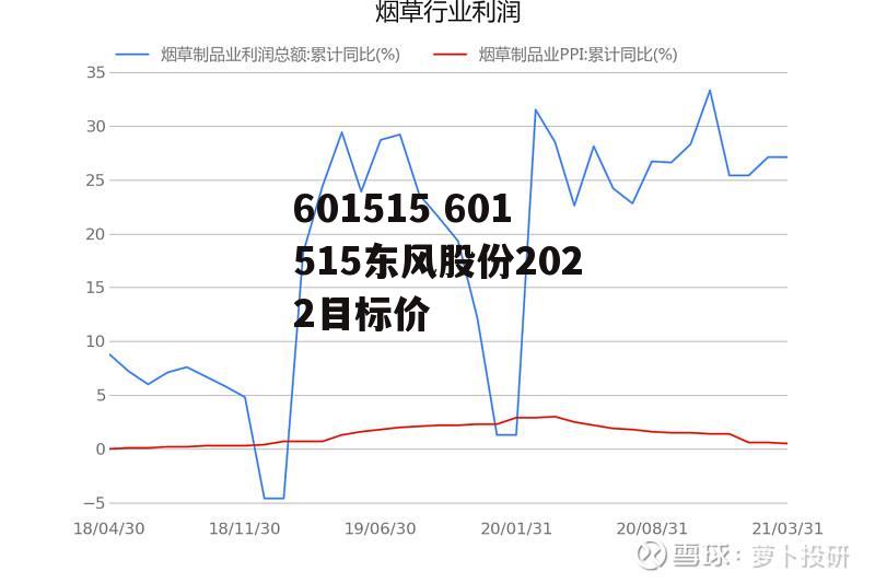 601515 601515东风股份2022目标价