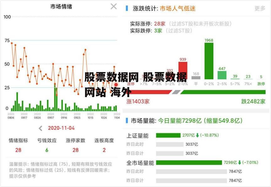 股票数据网 股票数据网站 海外