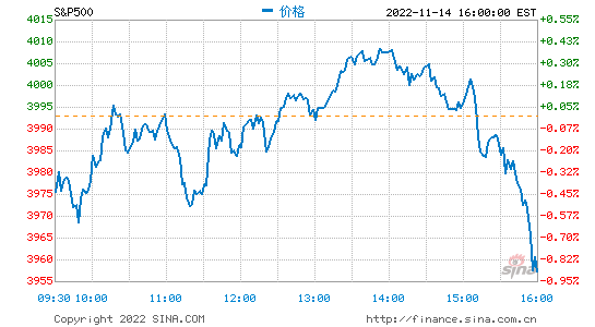 今日指数 沪指大盘今日指数