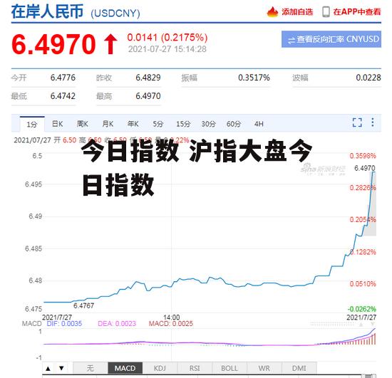 今日指数 沪指大盘今日指数