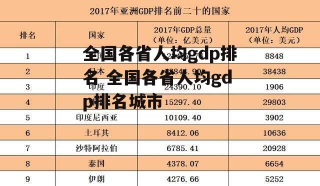 全国各省人均gdp排名 全国各省人均gdp排名城市