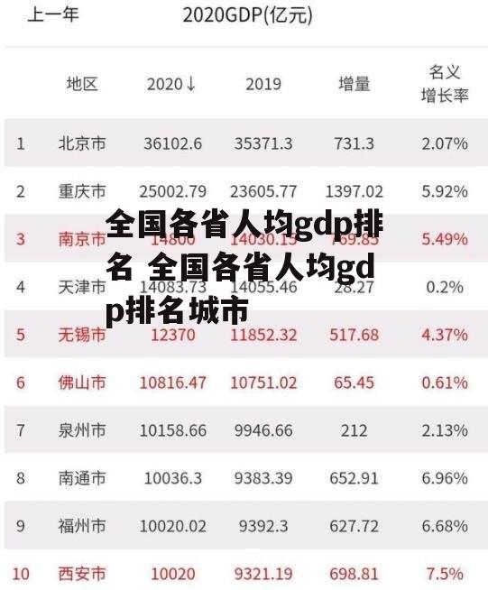 全国各省人均gdp排名 全国各省人均gdp排名城市