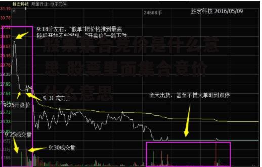 股票集合竞价是什么意思 股票里面集合竞价什么意思