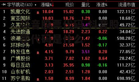 抖音股票代码 抖音股票代码是什么