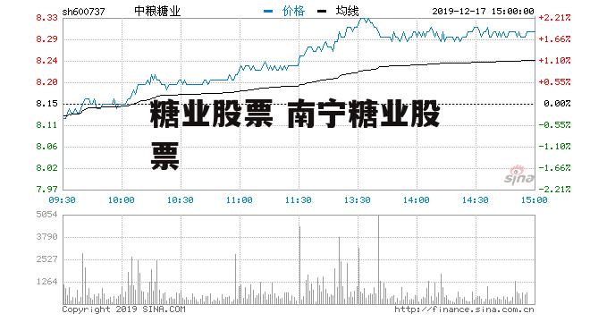 糖业股票 南宁糖业股票