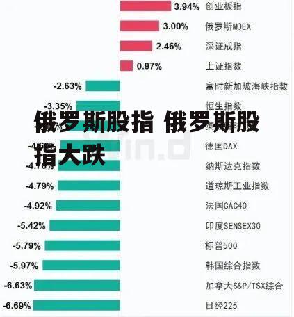 俄罗斯股指 俄罗斯股指大跌