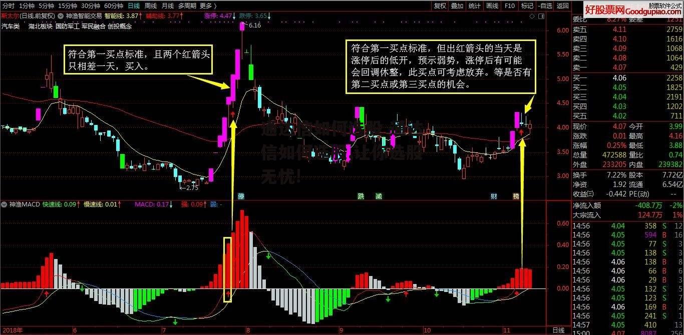 通达信如何选股 通达信如何选股,让你选股无忧!