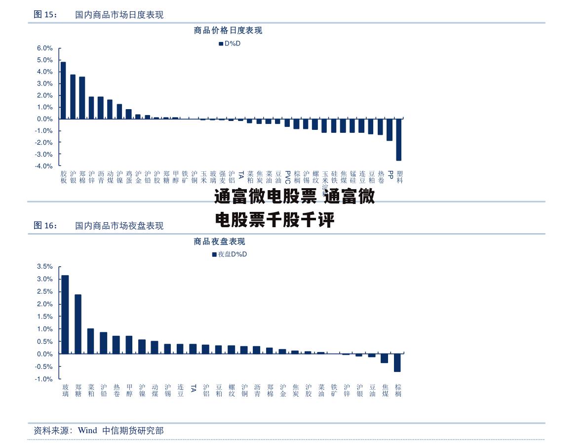 通富微电股票 通富微电股票千股千评