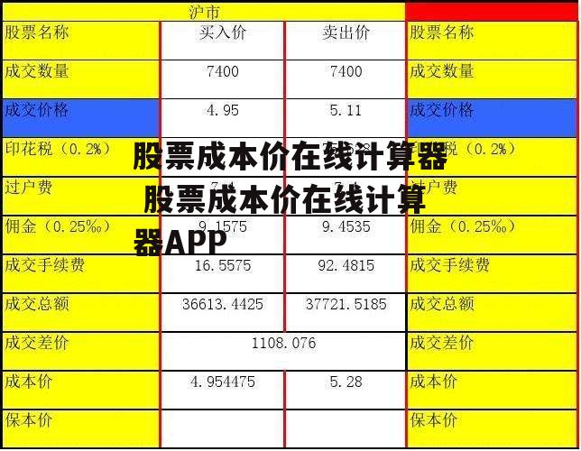 股票成本价在线计算器 股票成本价在线计算器APP