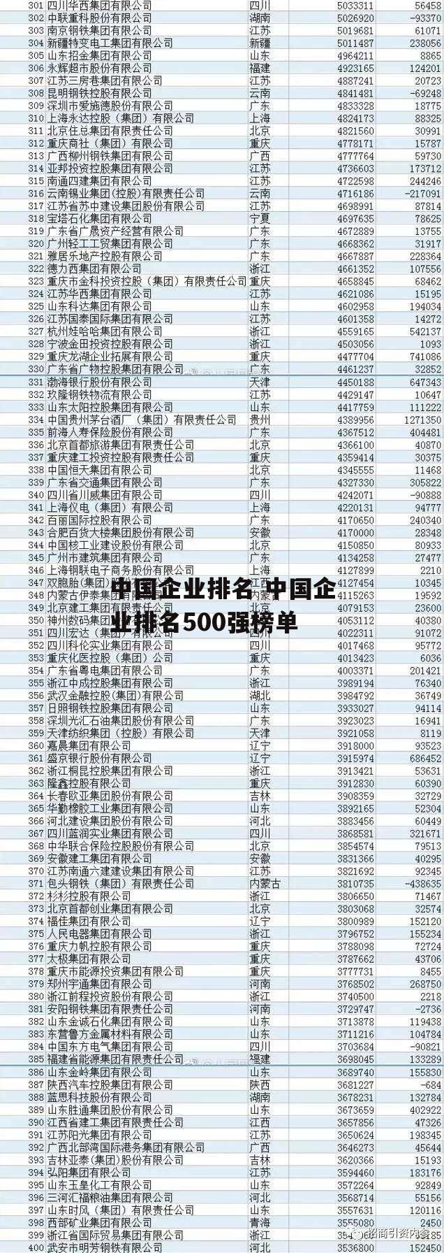 中国企业排名 中国企业排名500强榜单