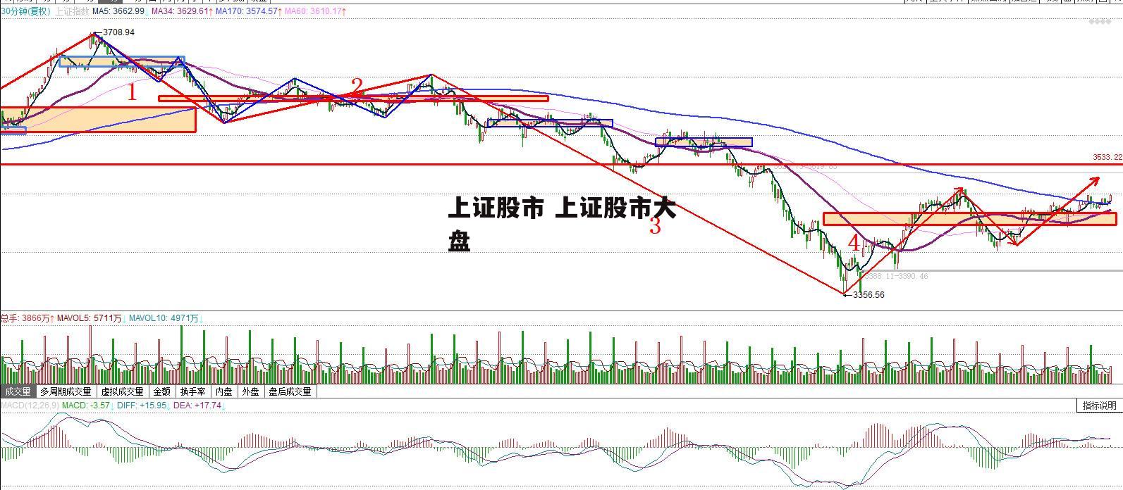 上证股市 上证股市大盘
