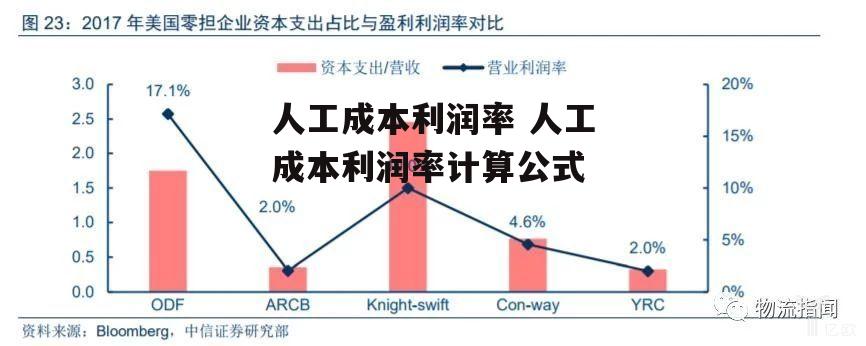 人工成本利润率 人工成本利润率计算公式