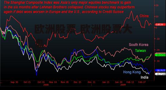 欧洲股票 欧洲股票大盘