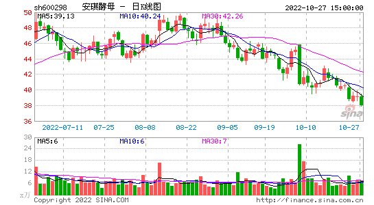 中国平安股票股吧 中国平安股票股吧同花顺交流群