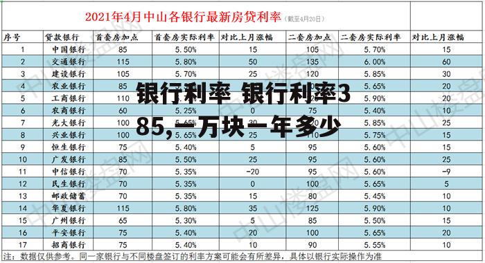 银行利率 银行利率385,一万块一年多少