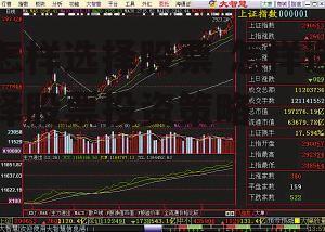 怎样选择股票 怎样选择股票投资策略