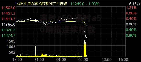 富时a50 富时a50期指连续指数