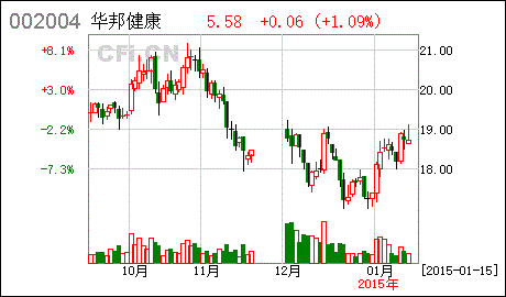 华邦颖泰 华邦颖泰最新消息