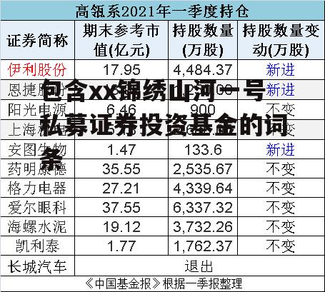 包含xx锦绣山河一号私募证券投资基金的词条