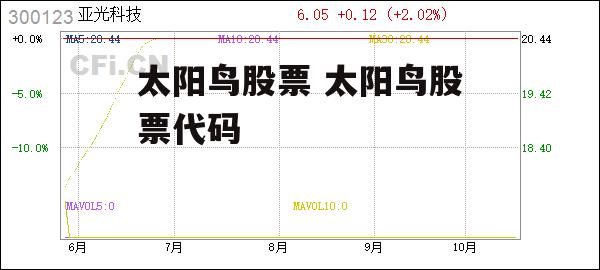 太阳鸟股票 太阳鸟股票代码