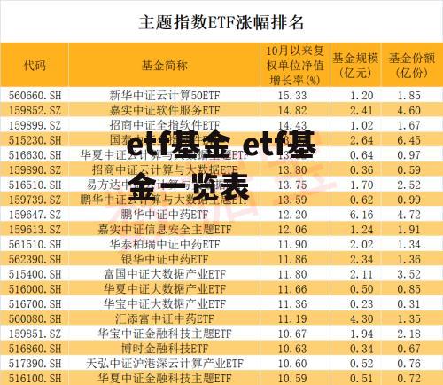 etf基金 etf基金一览表