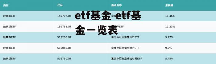 etf基金 etf基金一览表