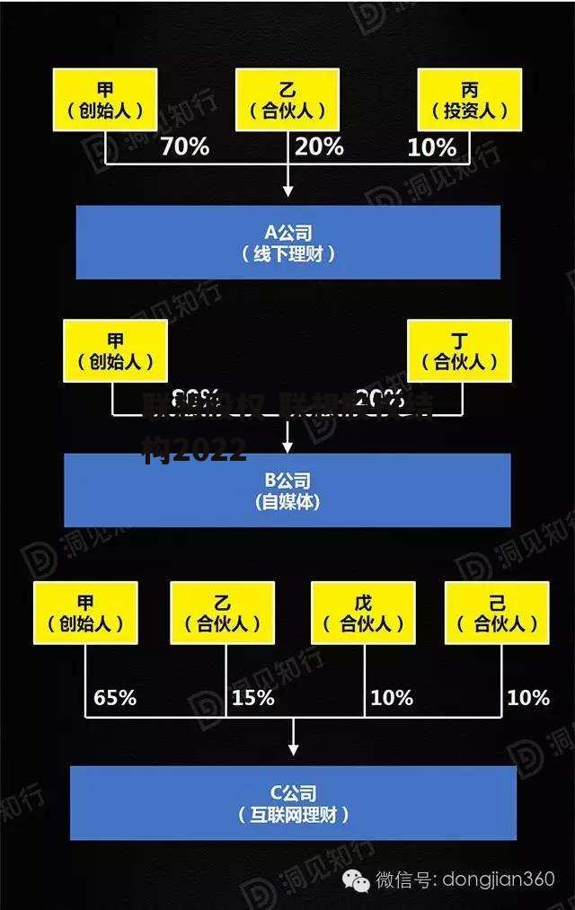 联想股权 联想股权结构2022