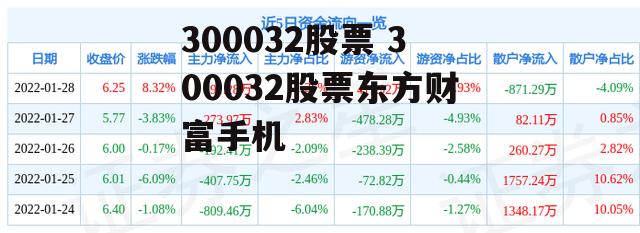 300032股票 300032股票东方财富手机