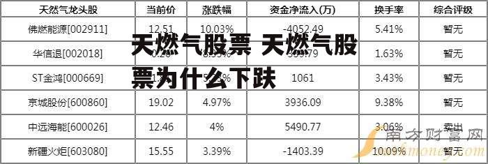 天燃气股票 天燃气股票为什么下趺