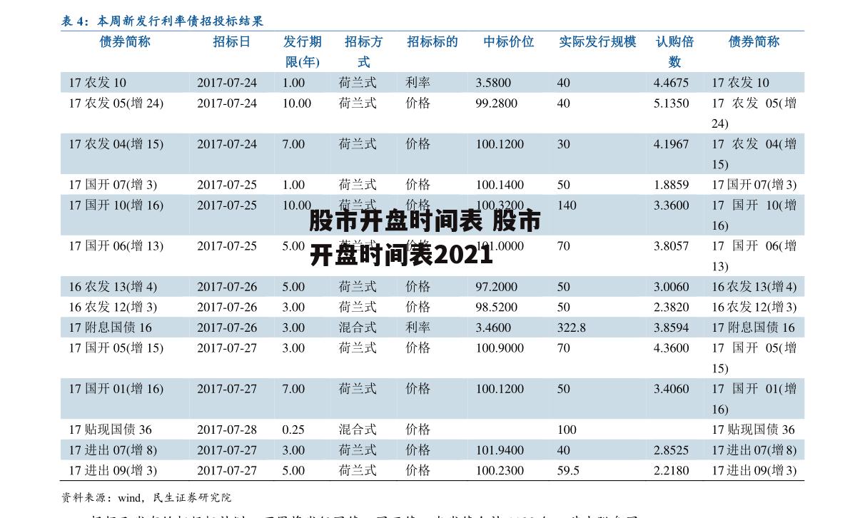 股市开盘时间表 股市开盘时间表2021