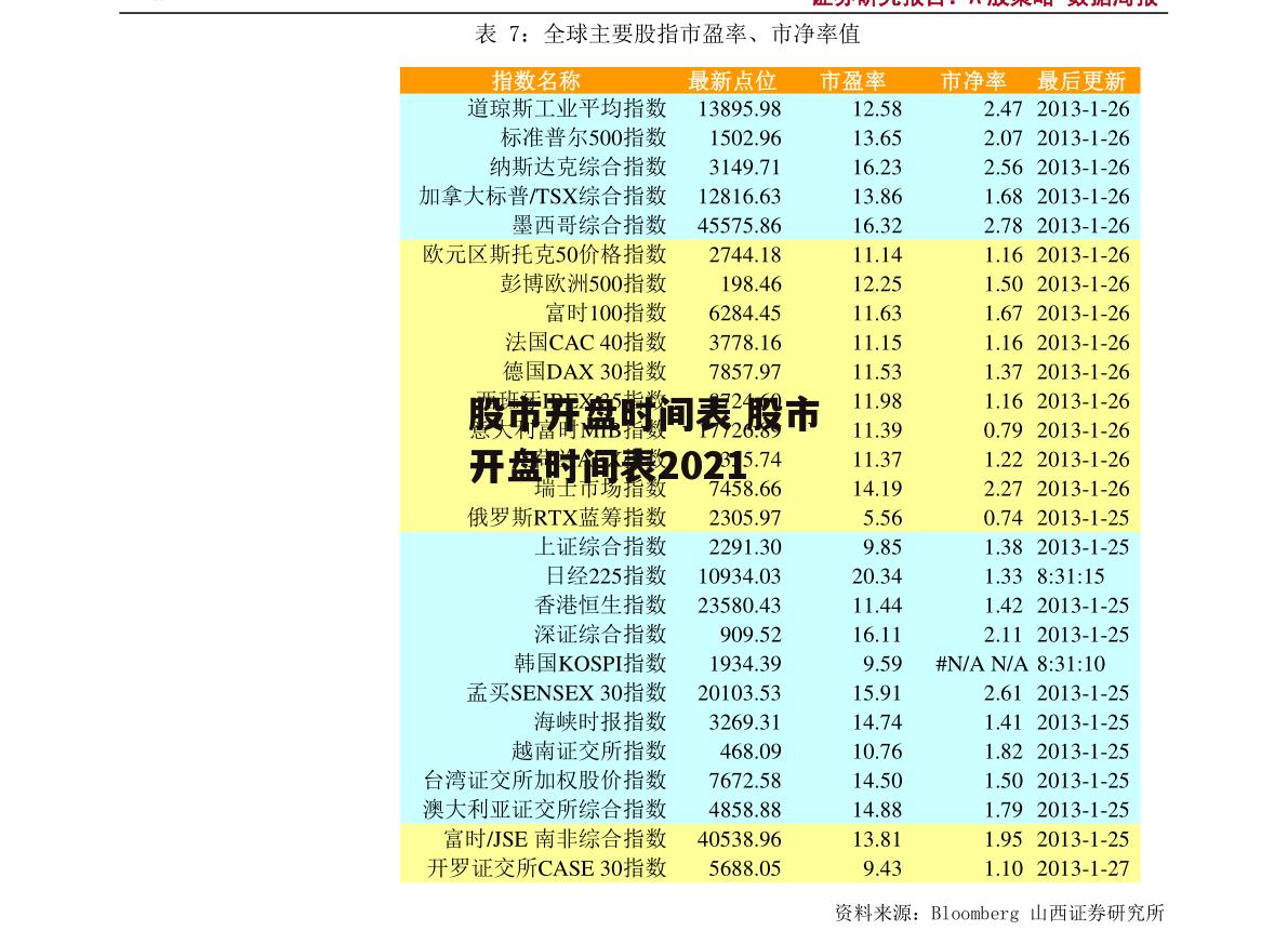 股市开盘时间表 股市开盘时间表2021