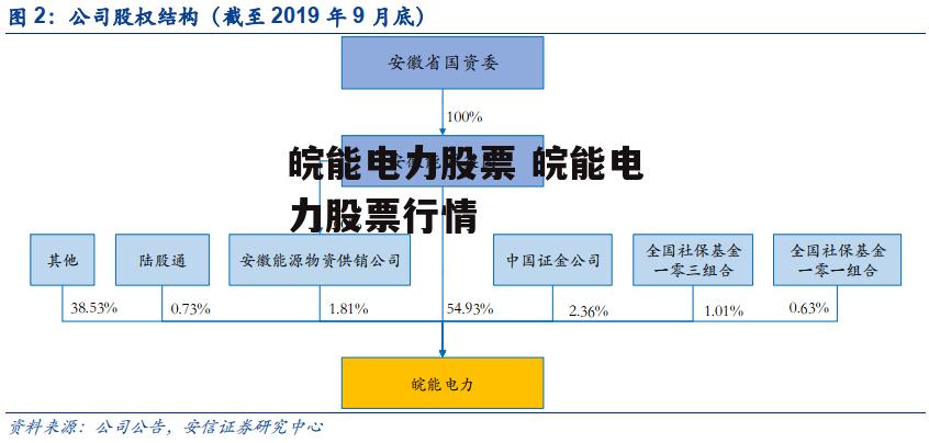 皖能电力股票 皖能电力股票行情