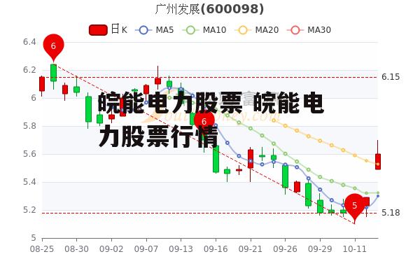 皖能电力股票 皖能电力股票行情