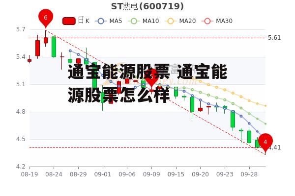 通宝能源股票 通宝能源股票怎么样