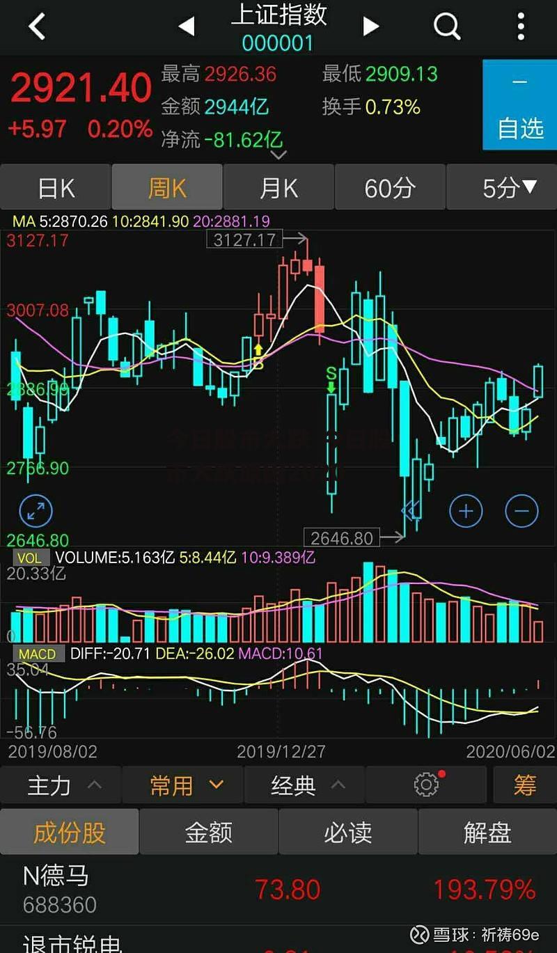今日股市大跌 今日股市大跌原因2020