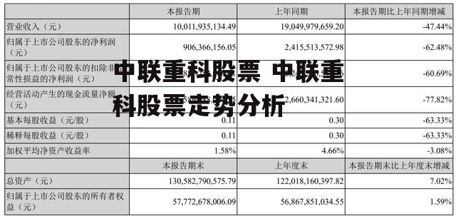 中联重科股票 中联重科股票走势分析