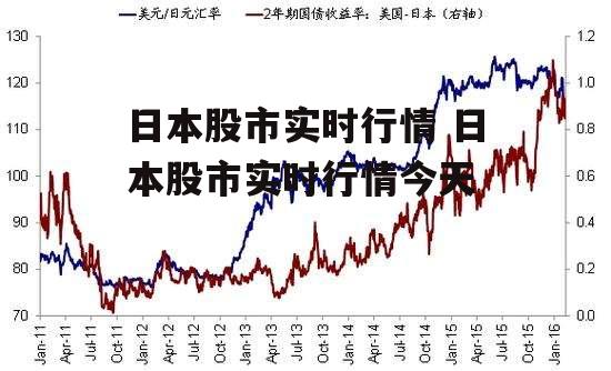 日本股市实时行情 日本股市实时行情今天