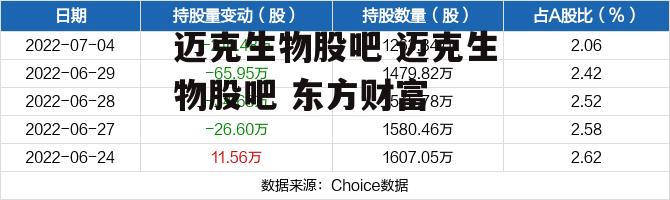 迈克生物股吧 迈克生物股吧 东方财富