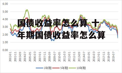 国债收益率怎么算 十年期国债收益率怎么算