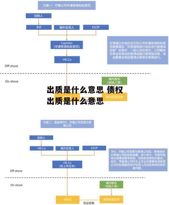 出质是什么意思 债权出质是什么意思