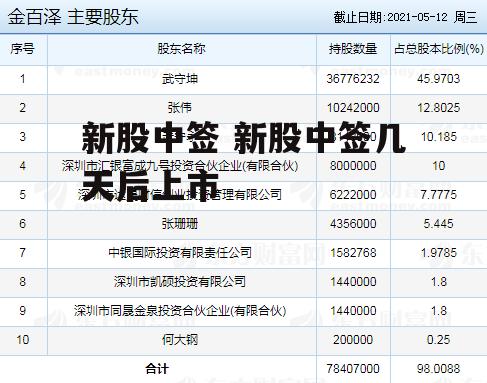 新股中签 新股中签几天后上市