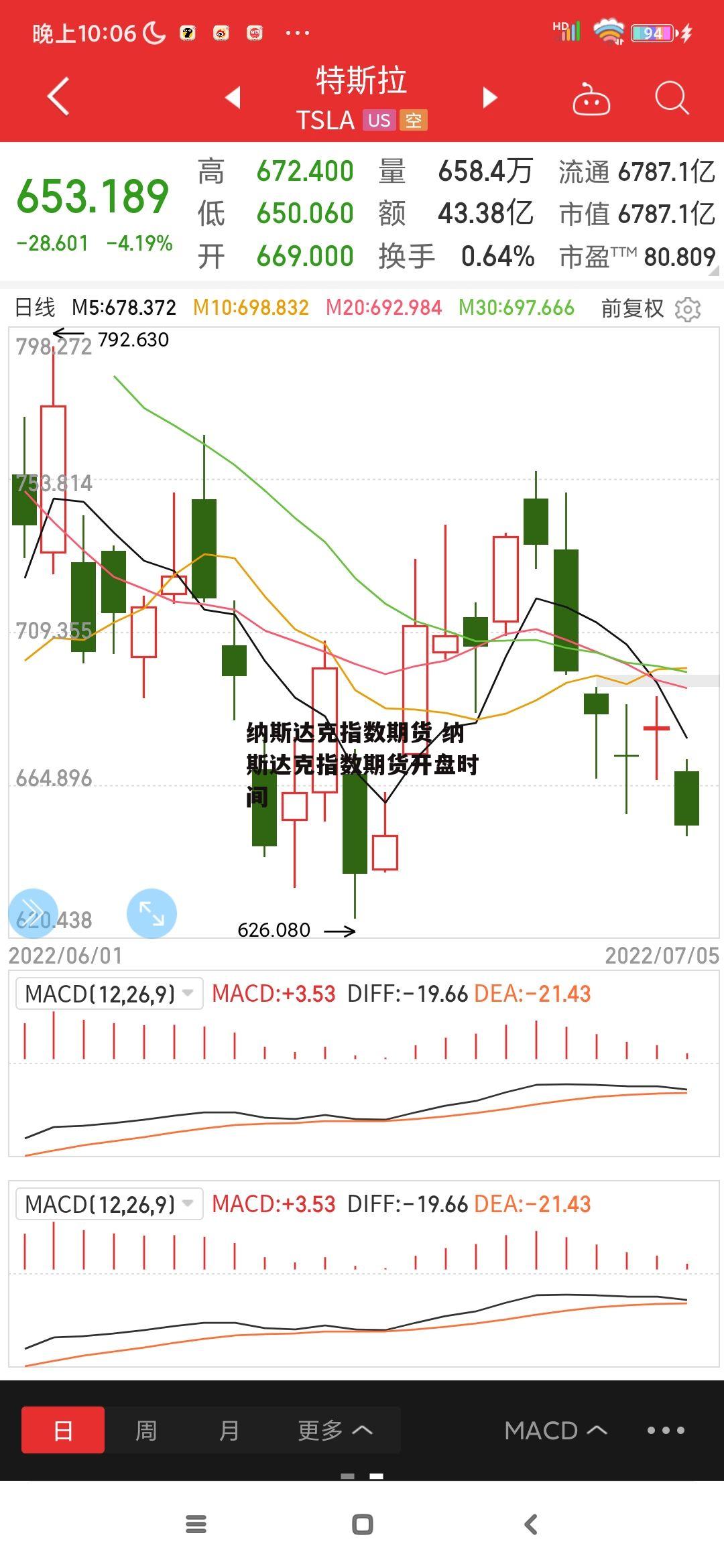 纳斯达克指数期货 纳斯达克指数期货开盘时间