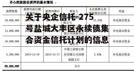 关于央企信托-275号盐城大丰区永续债集合资金信托计划的信息